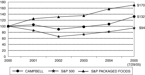 (LINE GRAPH)